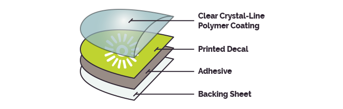 doming layers