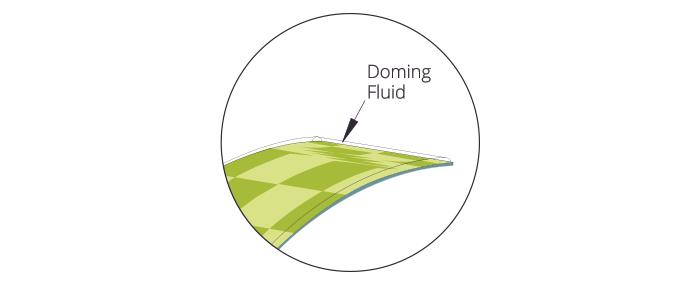 helix dome diagram