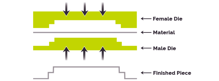 embossing diagram