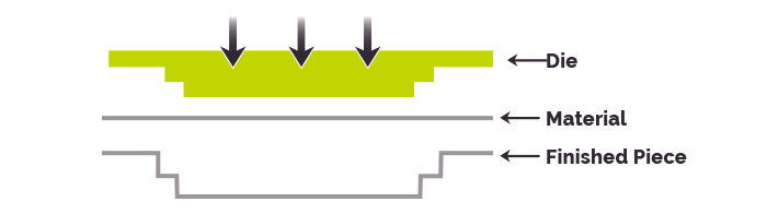 debossing diagram